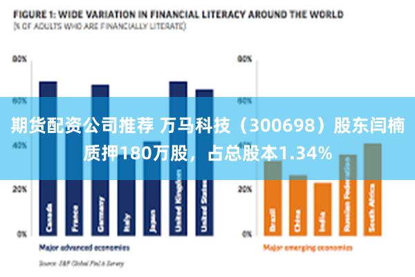 期货配资公司推荐 万马科技（300698）股东闫楠质押180万股，占总股本1.34%