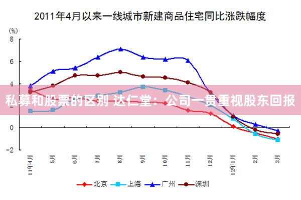 私募和股票的区别 达仁堂：公司一贯重视股东回报