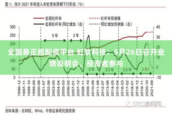 全国最正规配资平台 虹软科技：5月26日召开业绩说明会，投资者参与