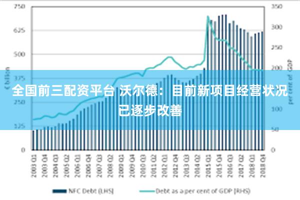 全国前三配资平台 沃尔德：目前新项目经营状况已逐步改善
