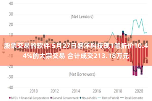 股票交易的软件 5月27日盛洋科技现1笔折价10.44%的大宗交易 合计成交213.18万元