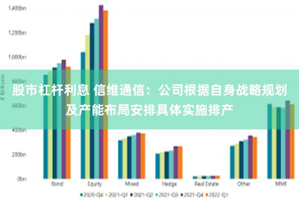 股市杠杆利息 信维通信：公司根据自身战略规划及产能布局安排具体实施排产
