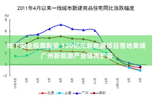 线下安全股票配资 120亿元新能源项目落地黄埔 广州新能源产业链再扩容