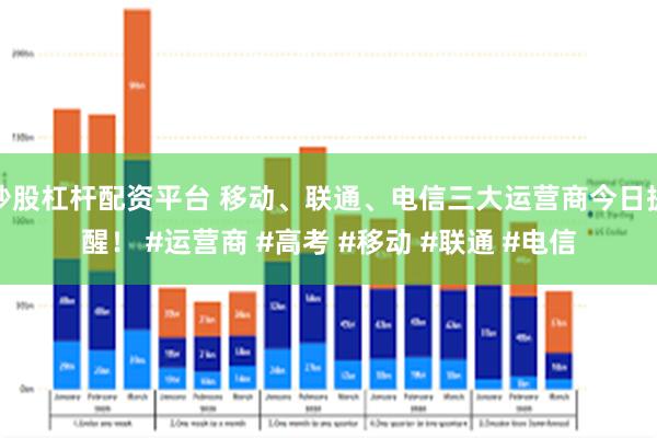 炒股杠杆配资平台 移动、联通、电信三大运营商今日提醒！ #运营商 #高考 #移动 #联通 #电信
