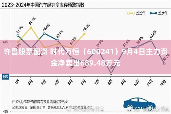 许昌股票配资 时代万恒（600241）9月4日主力资金净卖出689.48万元