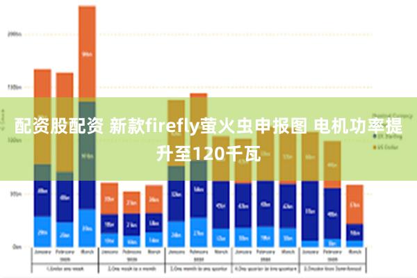配资股配资 新款firefly萤火虫申报图 电机功率提升至120千瓦