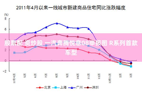 股票配 资炒股 一汽奔腾悦意08申报图 R系列首款车型