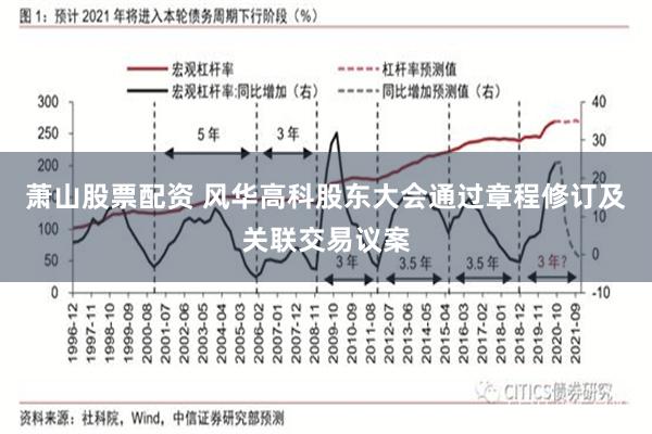 萧山股票配资 风华高科股东大会通过章程修订及关联交易议案