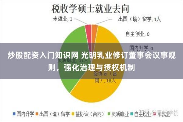 炒股配资入门知识网 光明乳业修订董事会议事规则,强化治理与授权机制