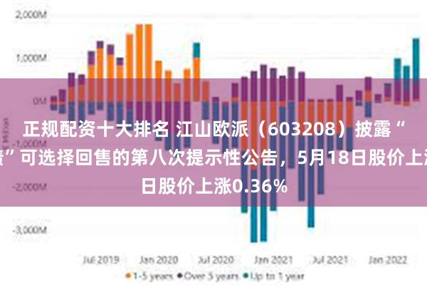 正规配资十大排名 江山欧派（603208）披露“江山转债”可选择回售的第八次提示性公告，5月18日股价上涨0.36%