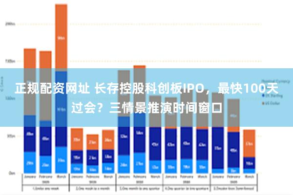 正规配资网址 长存控股科创板IPO，最快100天过会？三情景推演时间窗口