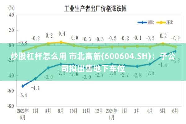 炒股杠杆怎么用 市北高新(600604.SH)：子公司拟出售地下车位