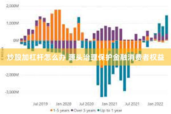 炒股加杠杆怎么办 源头治理保护金融消费者权益