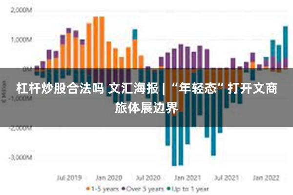 杠杆炒股合法吗 文汇海报 | “年轻态”打开文商旅体展边界