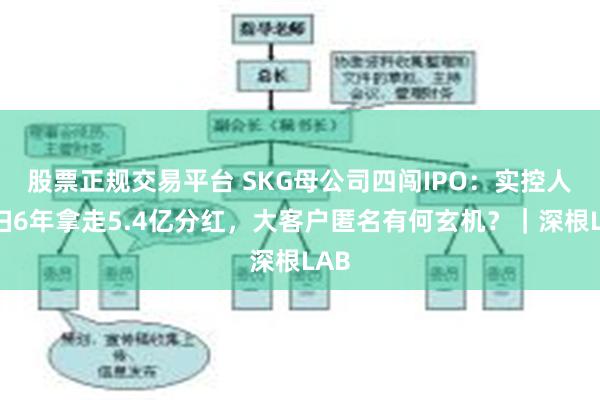 股票正规交易平台 SKG母公司四闯IPO:实控人夫妇6年拿走5.4亿分红,大客户匿名有何玄机?|深根LAB