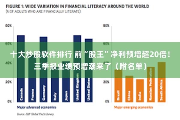 十大炒股软件排行 前“股王”净利预增超20倍!三季报业绩预增潮来了(附名单)