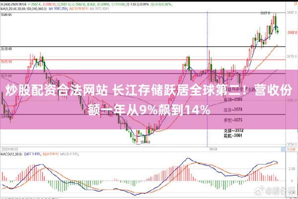 炒股配资合法网站 长江存储跃居全球第二!营收份额一年从9%飙到14%