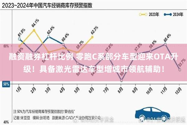 融资融券杠杆比例 零跑C系部分车型迎来OTA升级！具备激光雷达车型增城市领航辅助！